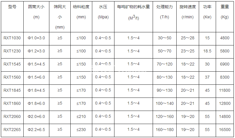 洗石機(圖6) 洗石機(圖6)